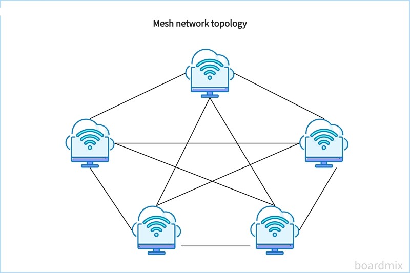 شبکه Mesh
