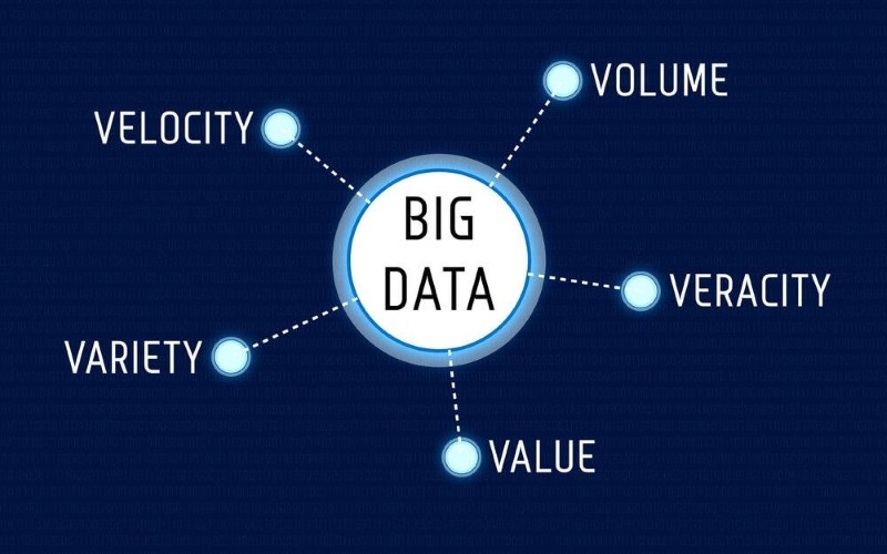 Big Data