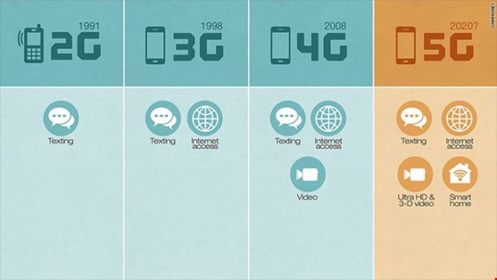 4G و 5G