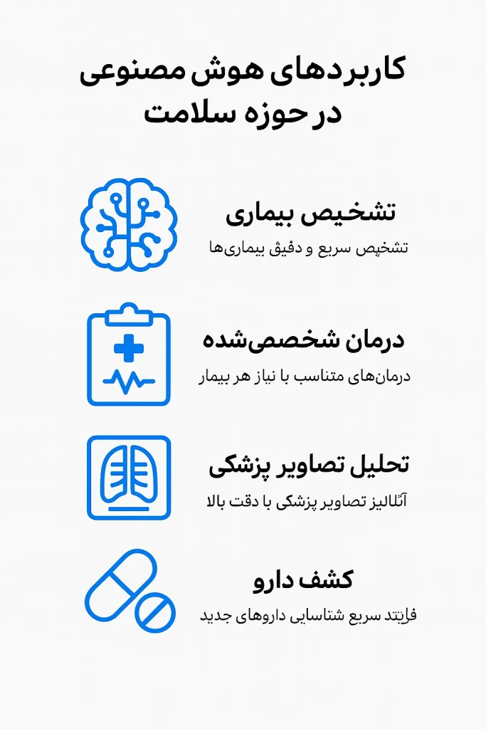کاربردهای هوش مصنوعی در حوزه سلامت