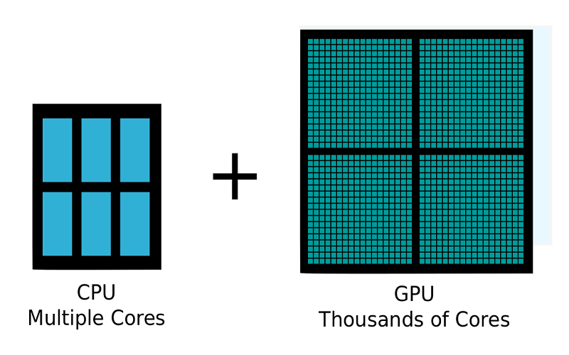 تفاوت CPU و GPU؛ کارت گرافیک چه تفاوتهایی با CPU دارد؟ 4 تفاوت CPU و GPU